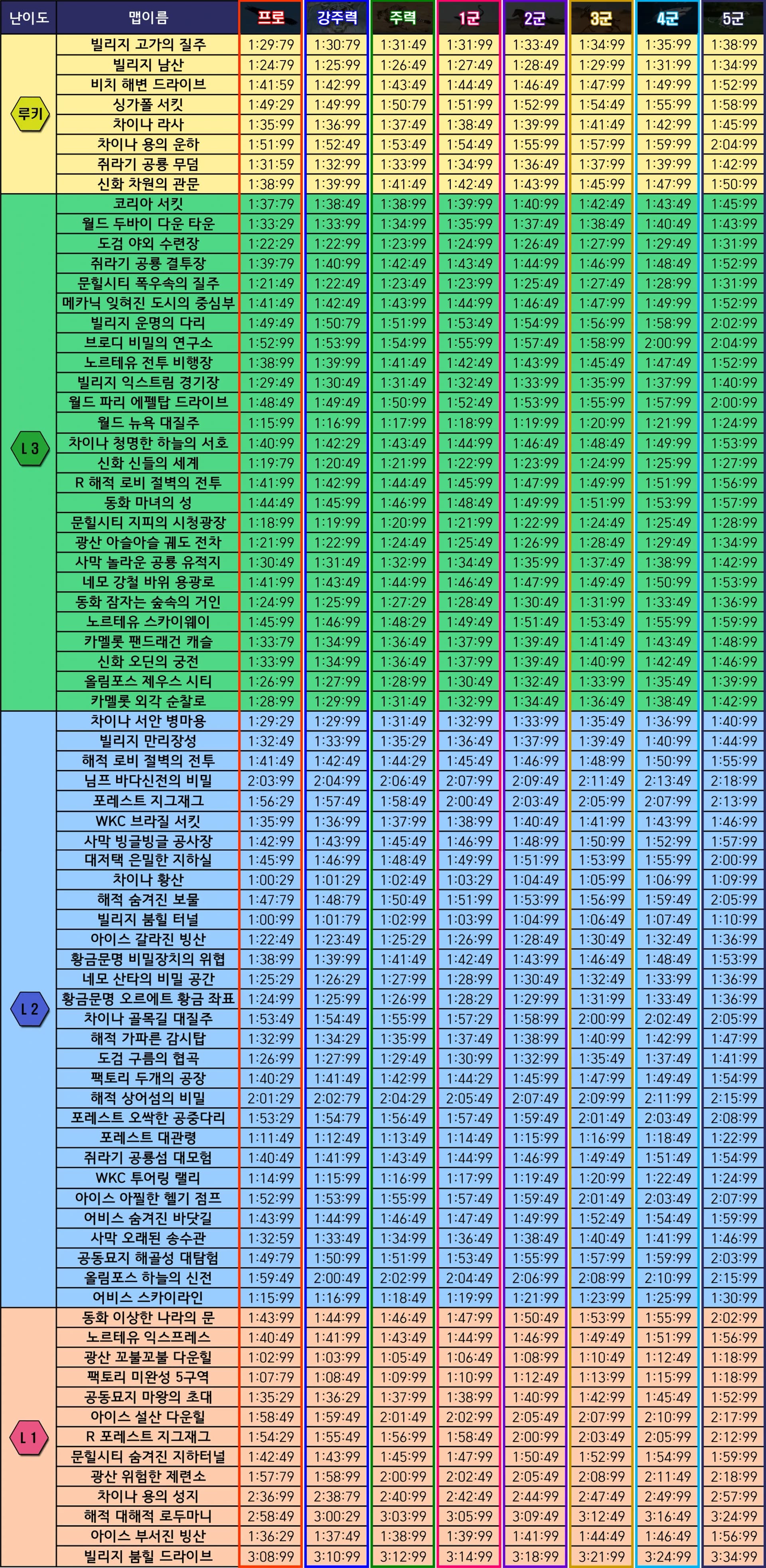 S35 군표 - 루나 버전