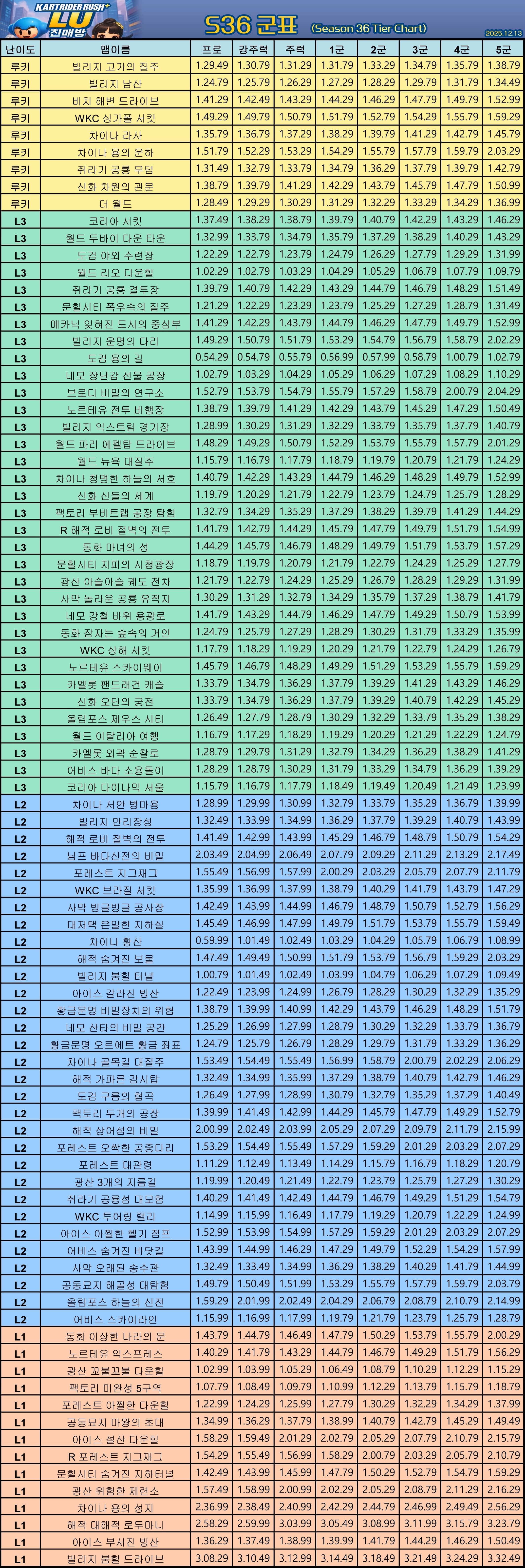 S36 군표 - 루나 버전