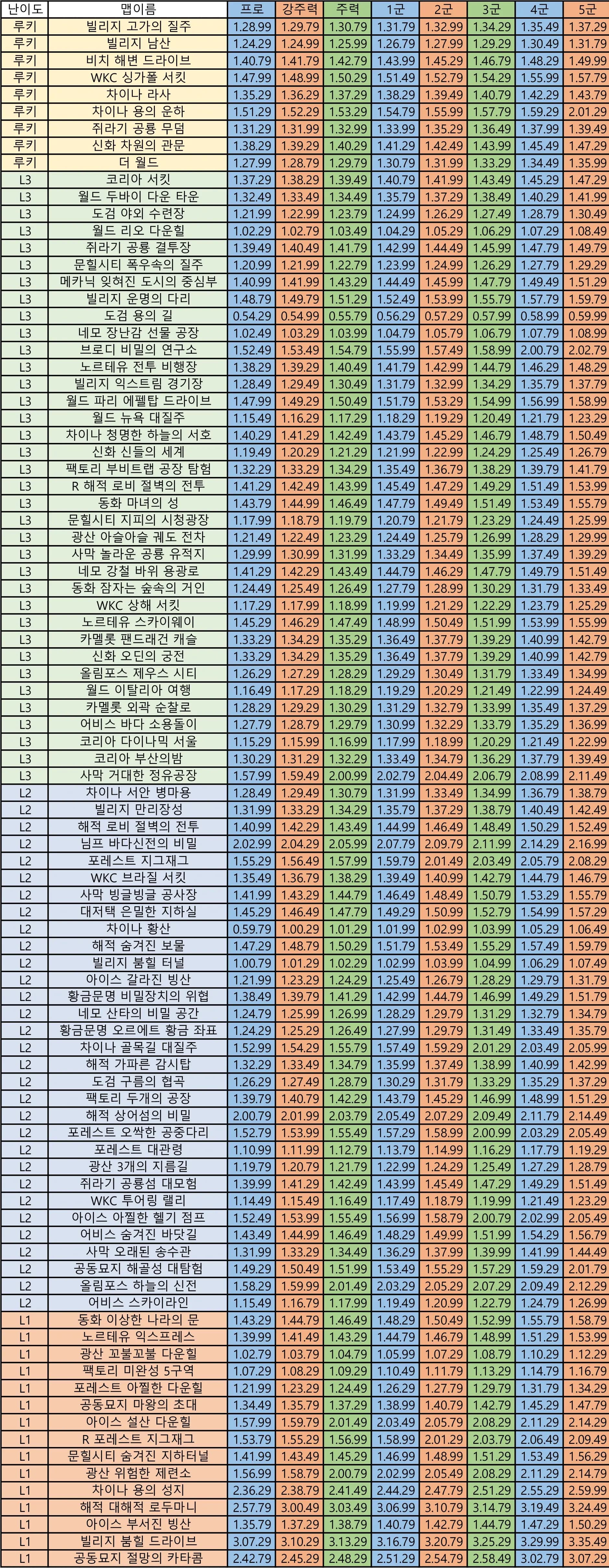 S38 군표 - 루나 버전