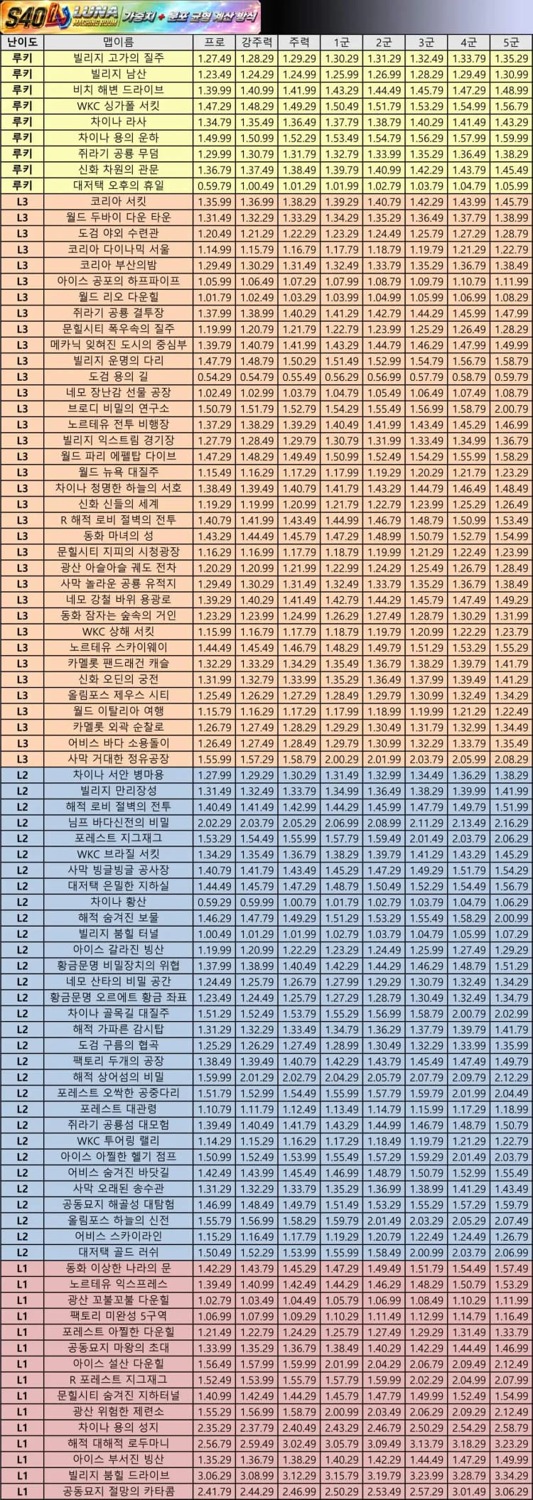 S40 군표 - 루나 버전